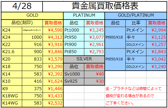 金