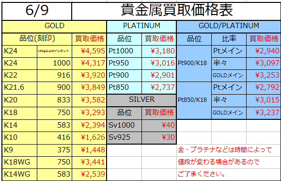 金