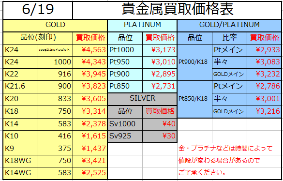 金