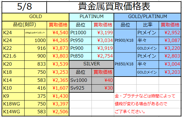 金