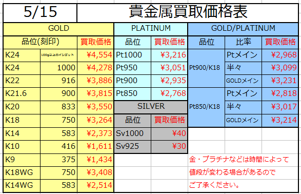金