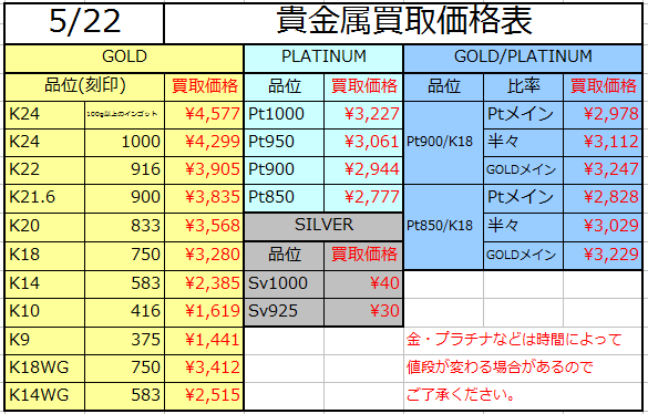 金