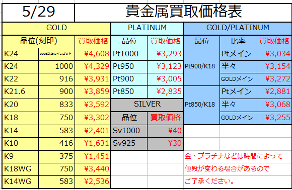 金