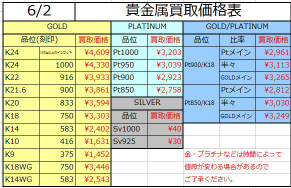 金